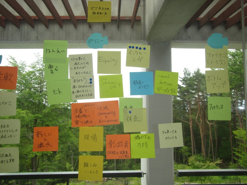 ③合宿写真ワーク