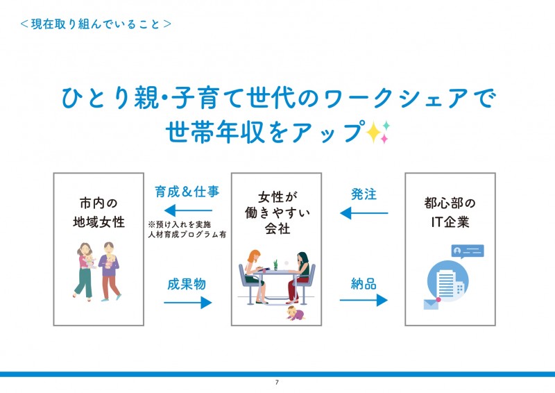 LLMピッチ資料_菅野奈津子20230709-7_page-0001