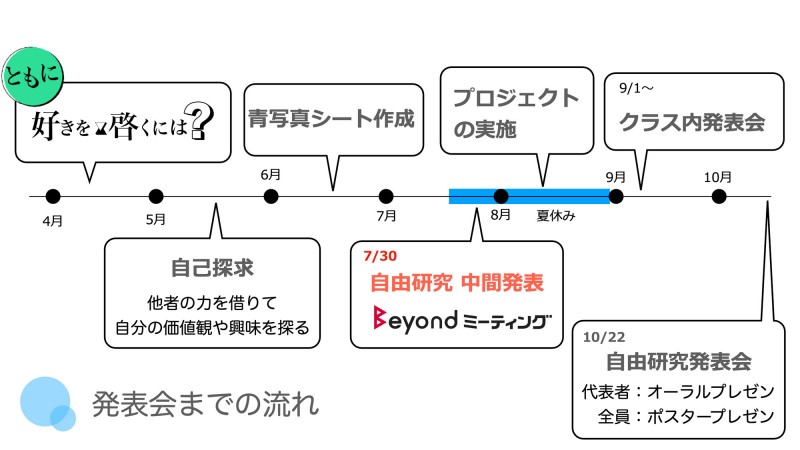 ②プロジェクトの流れJ