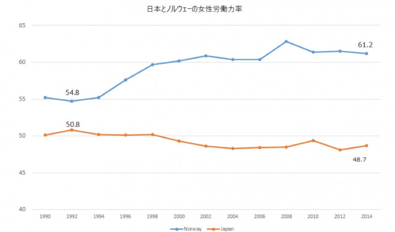 WorldBank databaseから筆者作成