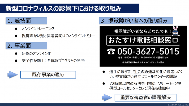 23枚目(日本ブラインドサッカー協会)