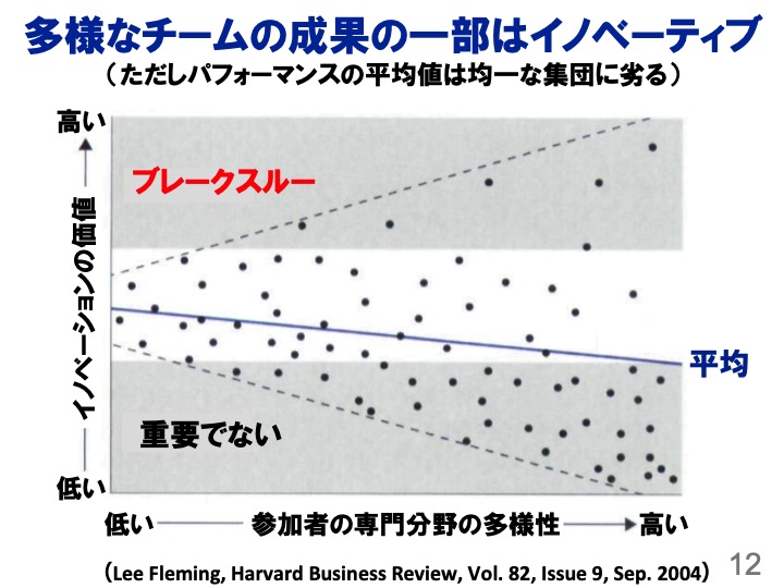 4前野先生スライド12