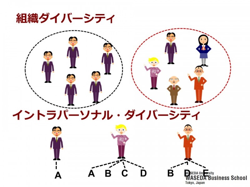 3ダイバーシティ