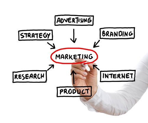 Astore_Marketing_Plan