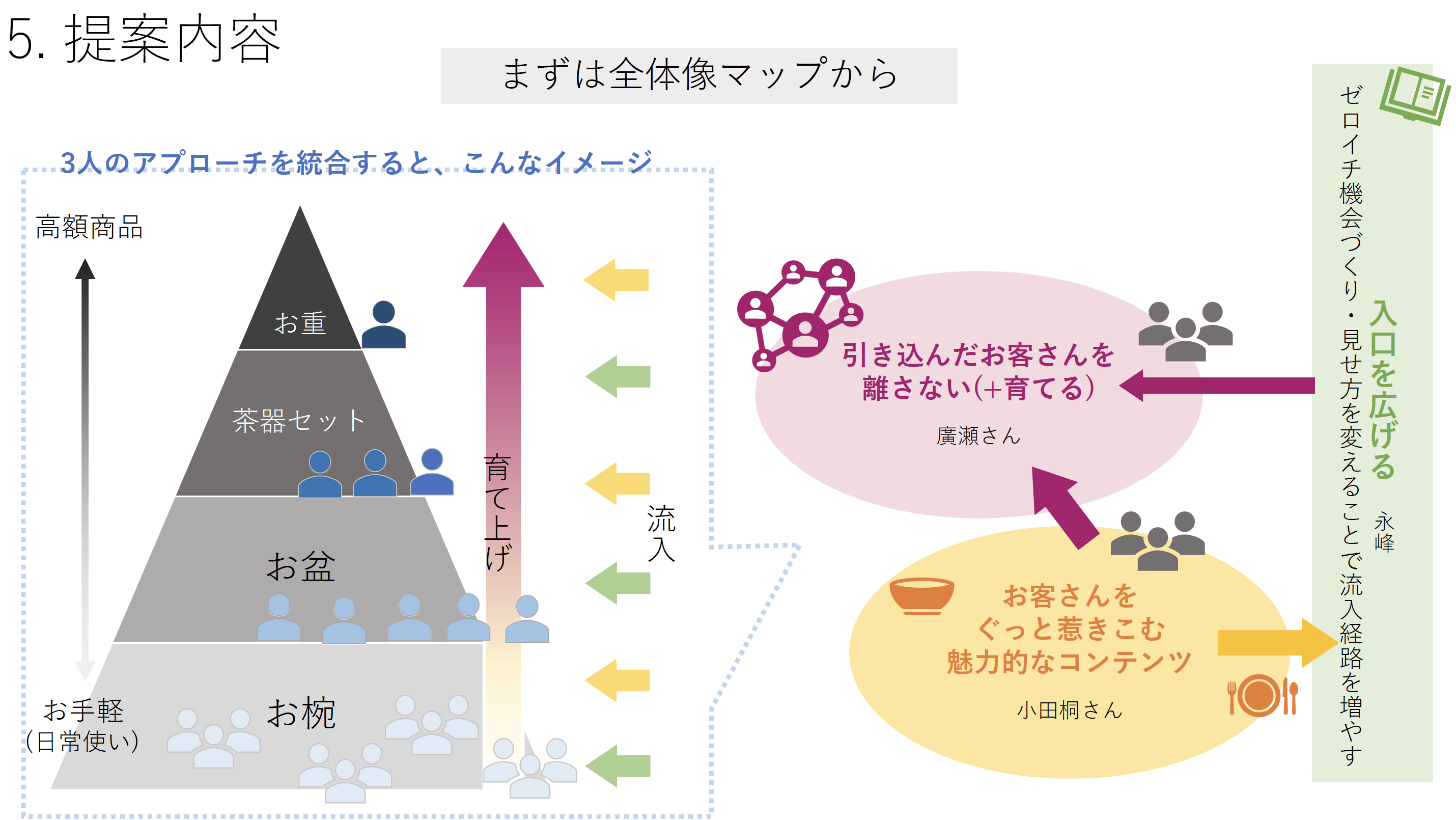 地域イノベーター留学_6