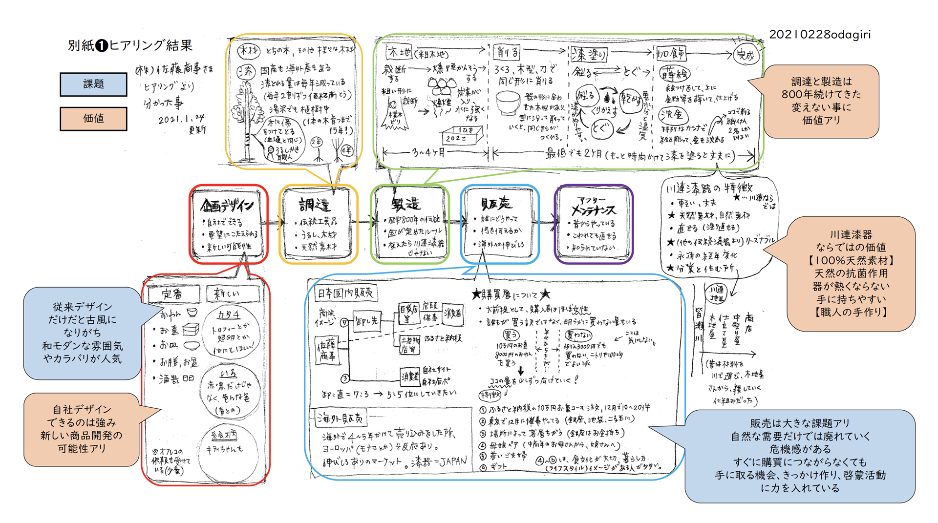 地域イノベーター留学_7