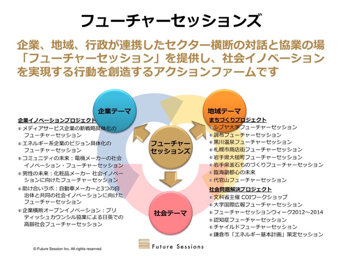 フューチャーセッションズ