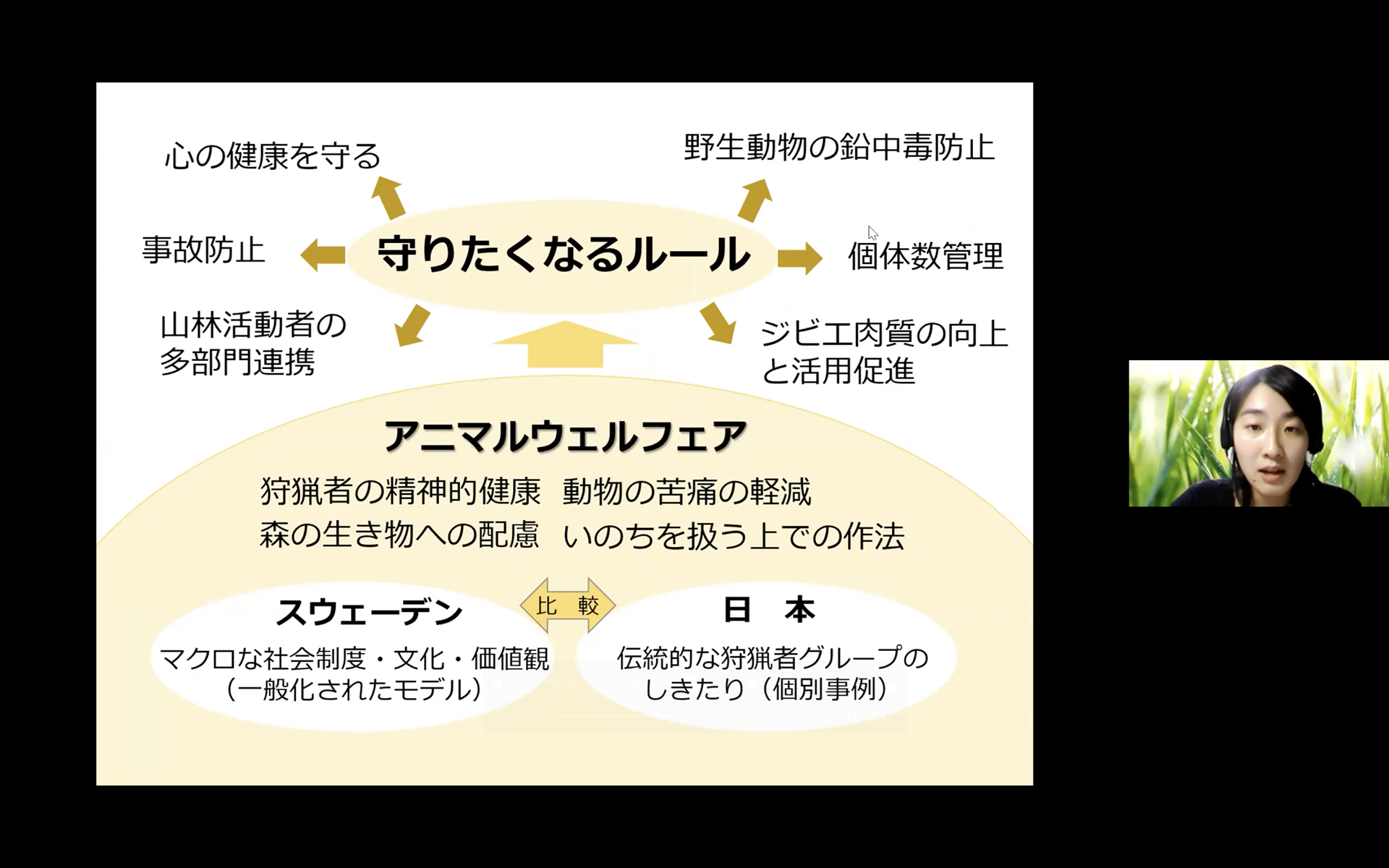 金森さんのピッチスライド5枚目