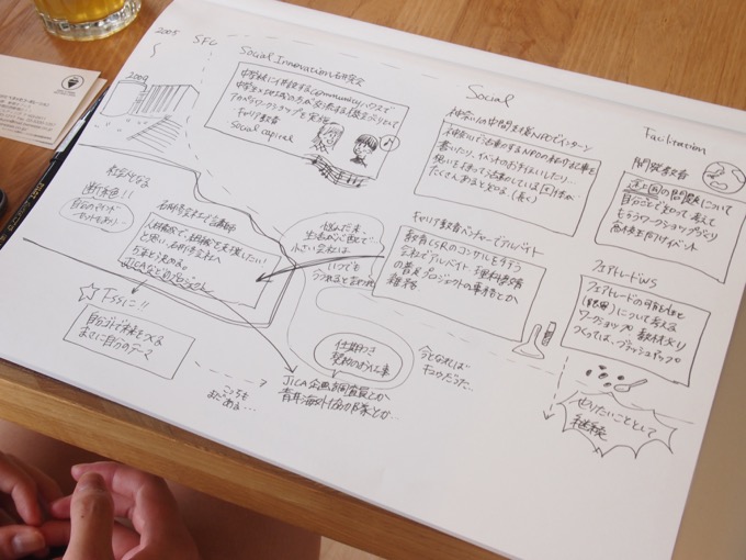 芝池さんによる、手描きのこれまでの人生図!