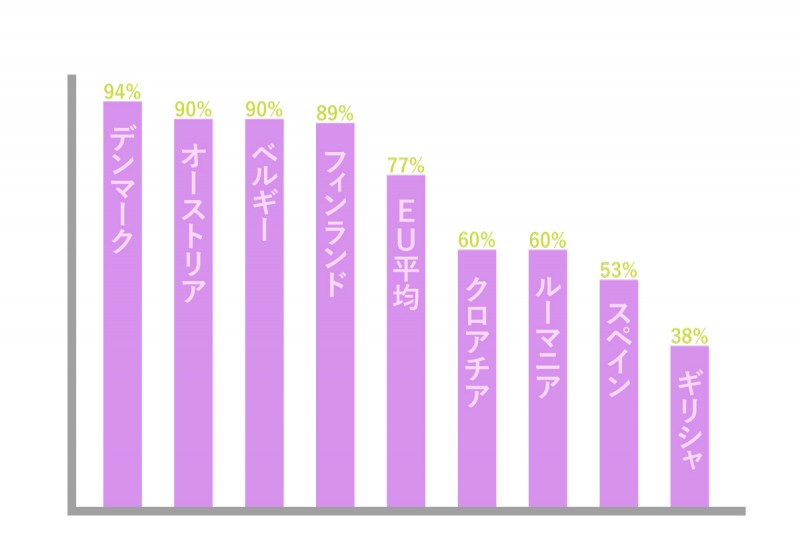 労働環境満足度 (Eurobarometer 2014を基に矢野さん作成)