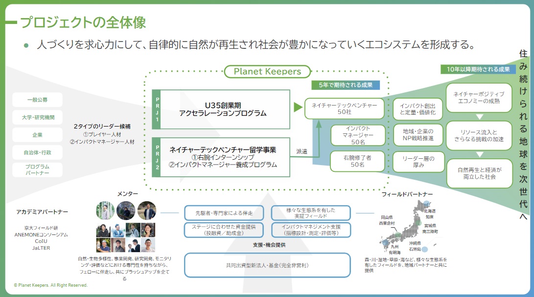 生物多様性_プロジェクト概要