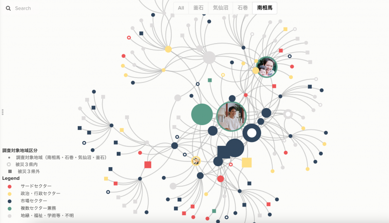 小高区のネットワーク図