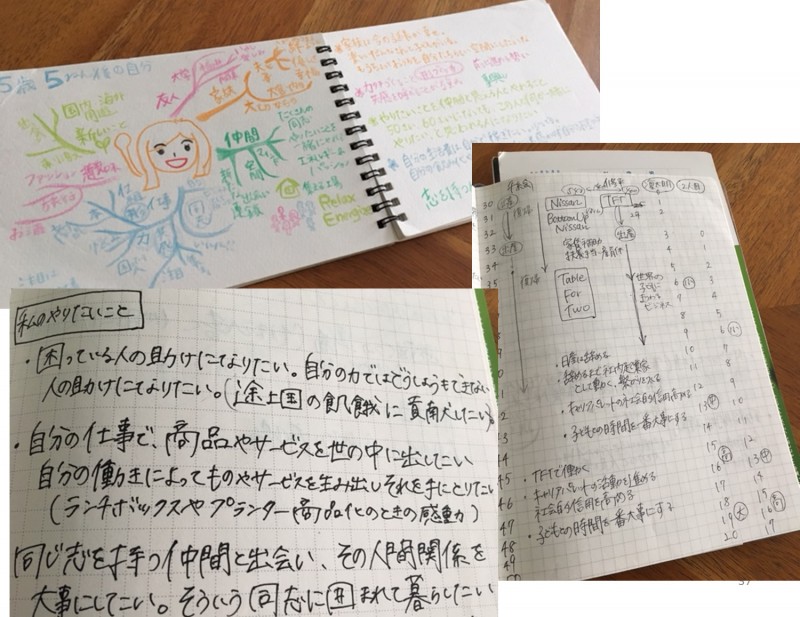 キャプション:書いて気持ちを整理した時のマインドマップやノート