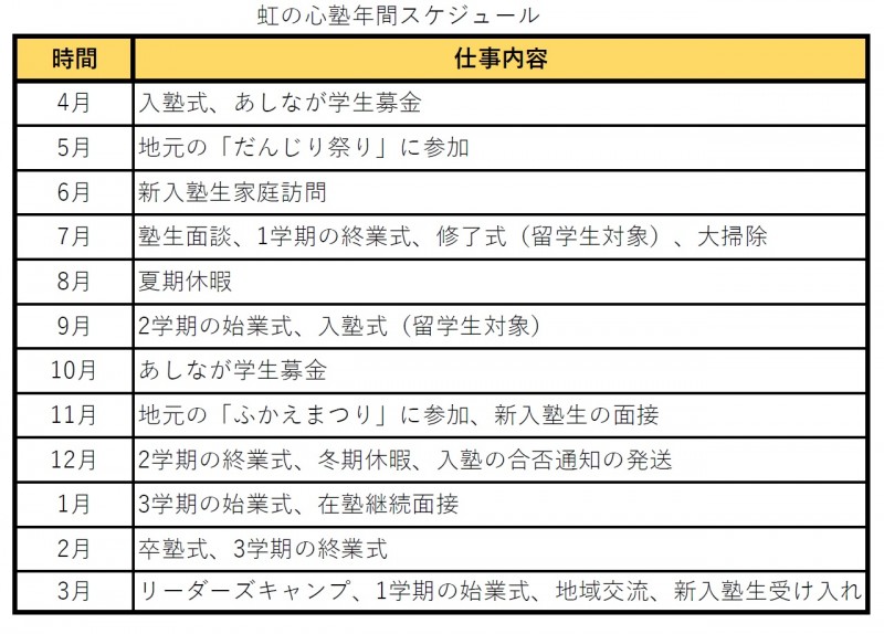 あしなが育英会虹の心塾様年間スケジュール