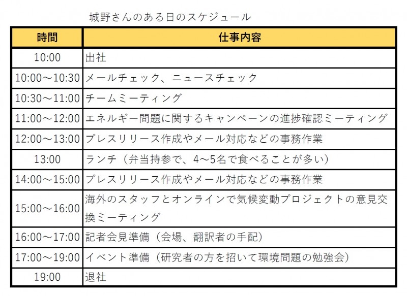 城野様１日のスケジュール