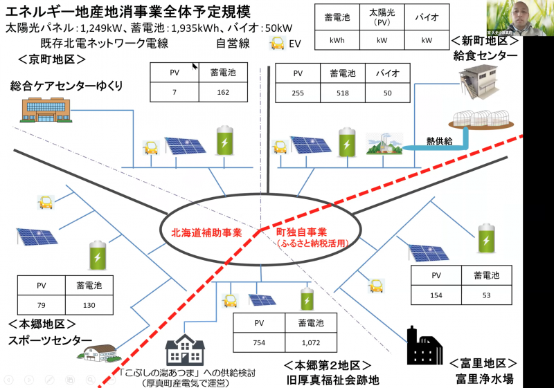 スクリーンショット 2022-02-04 14.13.50