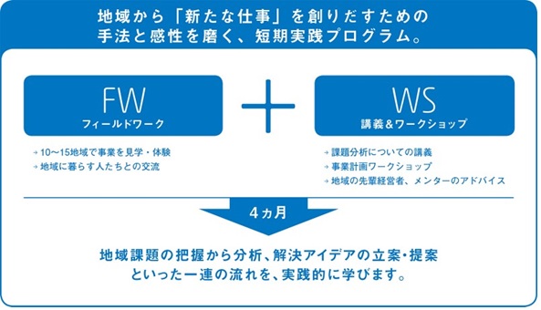 アカデミー概要