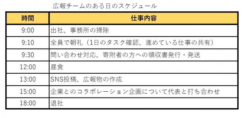 桜ライン311様スケジュール