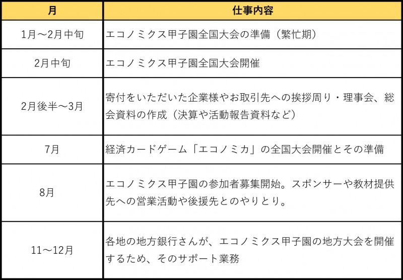 年間スケジュール-1