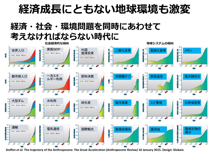 図3クレアン薗田