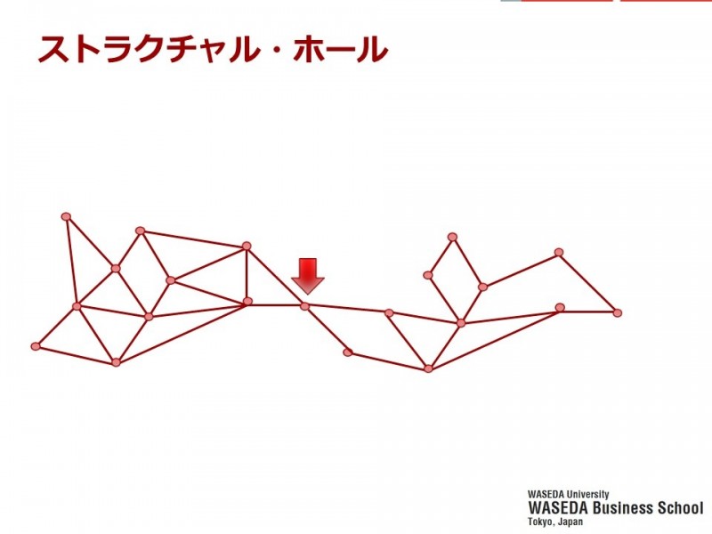 ４ストラクチャーホール