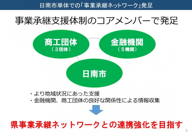 画像03：日南市単体事業承継ネットワーク