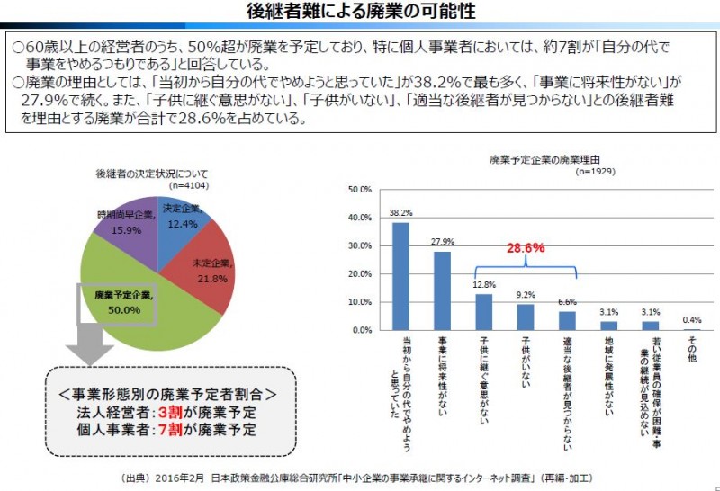 画像01：中企庁資料より