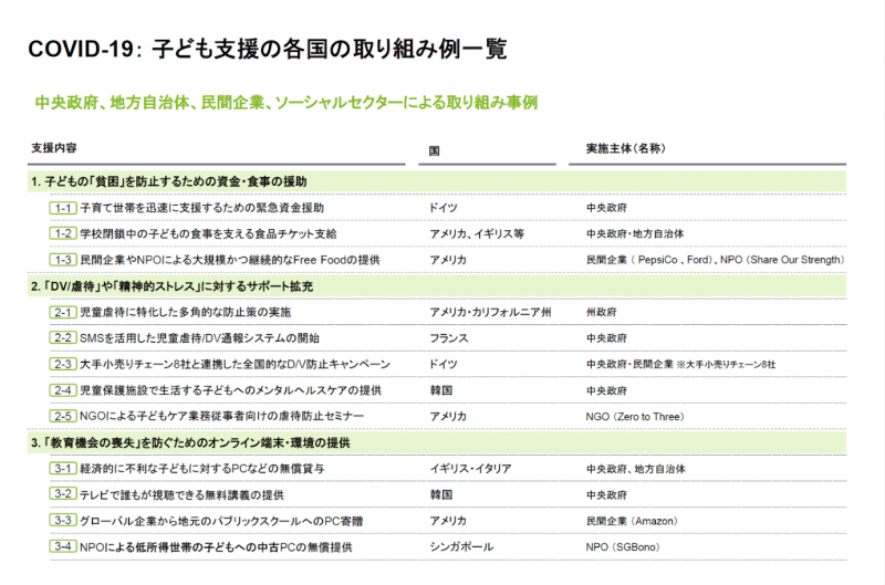 各国の取り組み一覧表