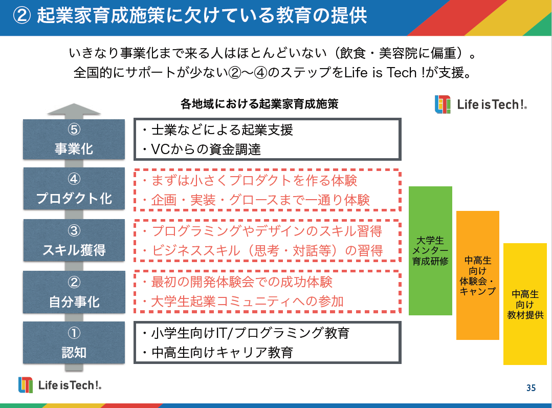 図トリミング後