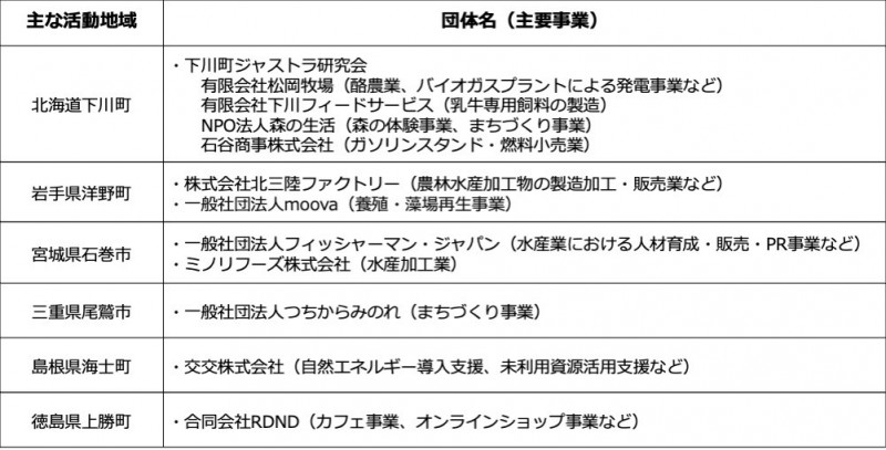 ジャストラ採択事業者white