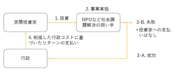 引用元を参考に筆者作成