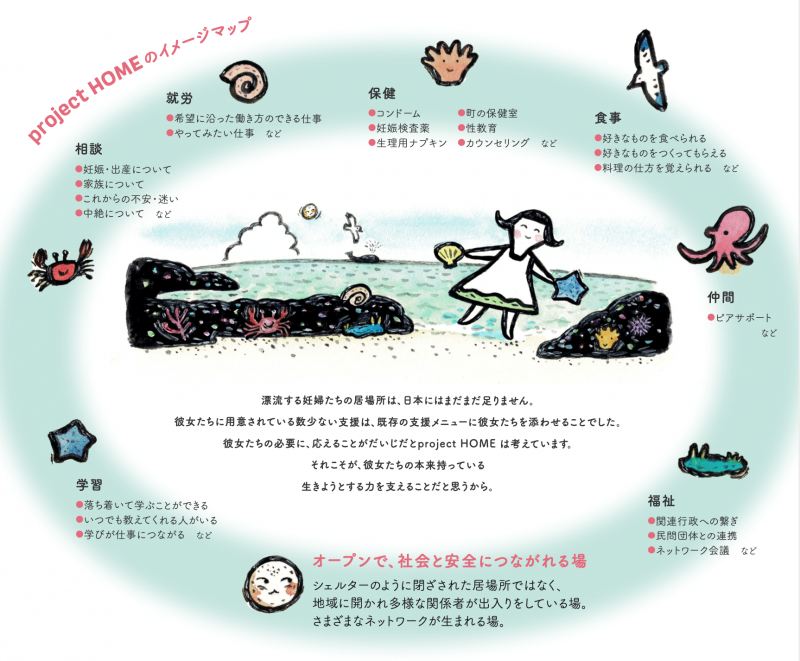 イメージマップ