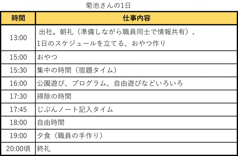 CFA様-スケジュール