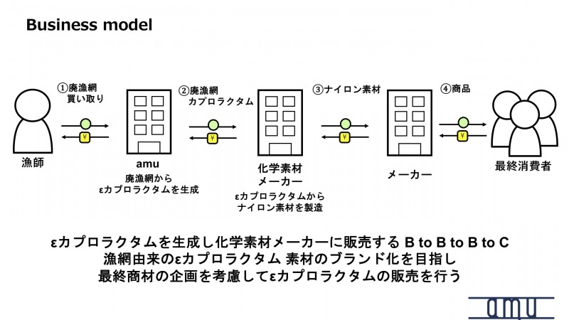 1加藤_amuローカルリーダーズMTG-7-1