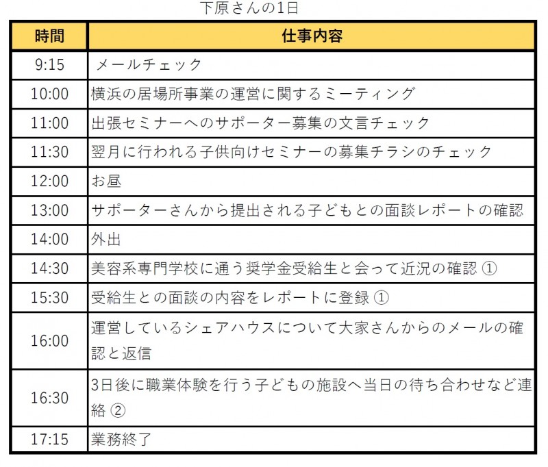 ブリッジフォースマイル様スケジュール