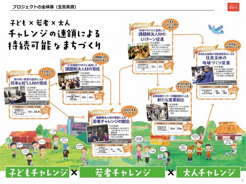 画像１：雲南チャレンジ全体像