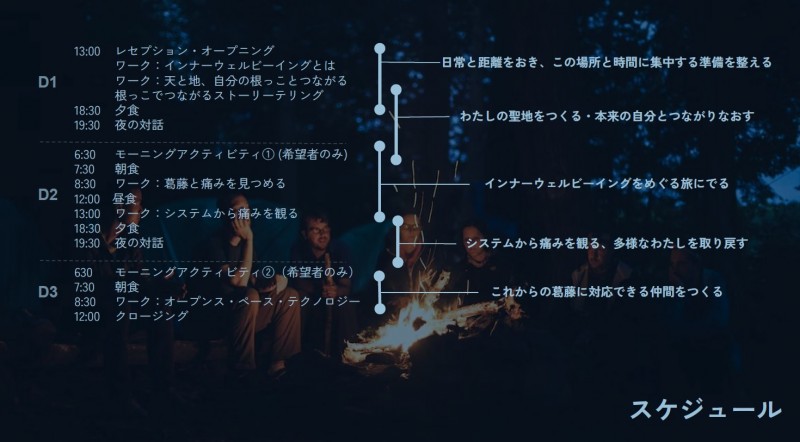 スケジュール差し替え