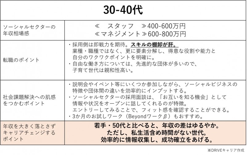 SCW_30-40代