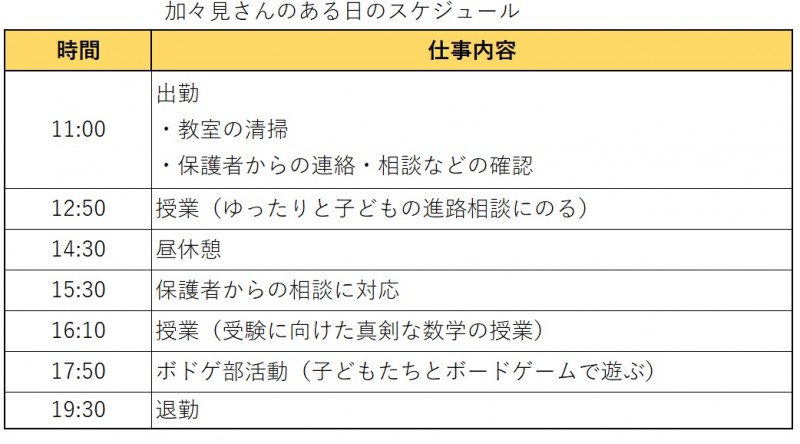 加々見様タイムスケジュール