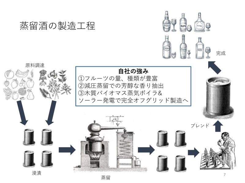 LLMピッチ資料_大島草太.-7