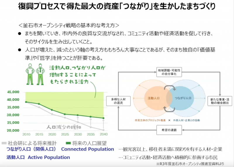 2_スクリーンショット 2021-10-22 11.49.13