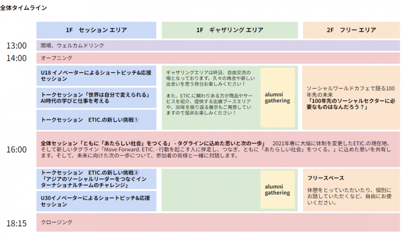 timelineトリミング後