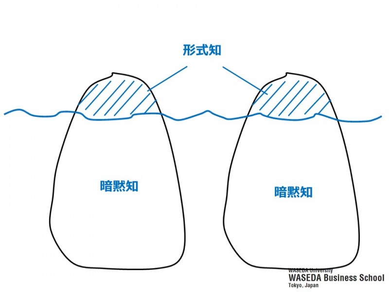 7暗黙知と形式知