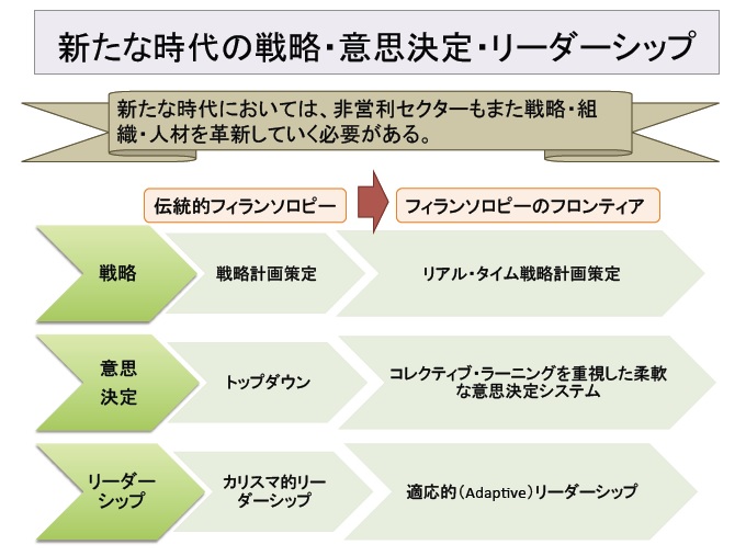 米国非営利セクターの人材育成のフロンティア