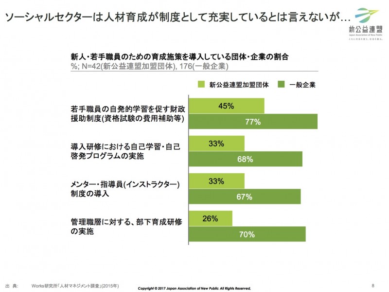 ソーシャルセクター組織実態調査2017, p9