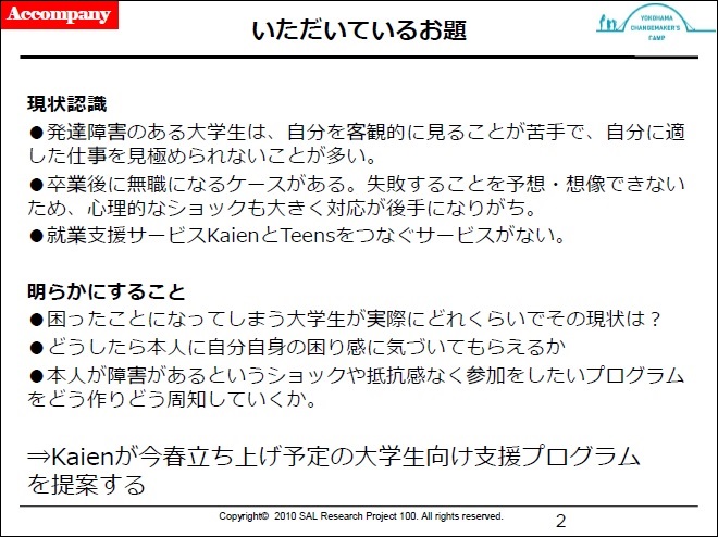 チームで整理したプロジェクトのお題:kaienプロボノチーム作成 チームで整理したプロジェクトのお題:kaienプロボノチーム作成