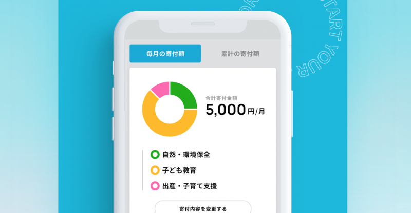 solioの公式サイトより