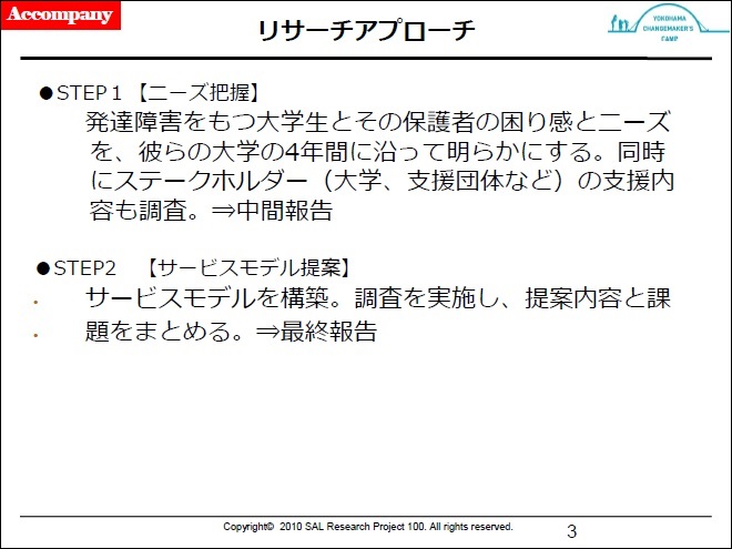 実施したリサーチの内容:kaienプロボノチーム作成 実施したリサーチの内容:kaienプロボノチーム作成