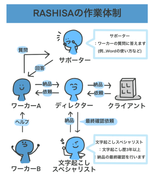 RASHISAワークスサイトより引用