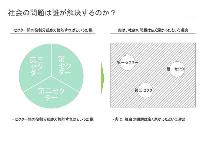 誰が社会課題を解決するのか?